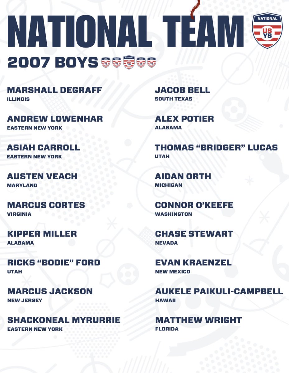 TC West Men's Soccer tweet media