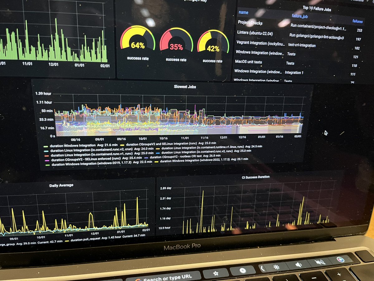 Alex Ellis (@alexellisuk) on Twitter photo Showing <a href="/estesp/">Phil Estes</a> the impact of running <a href="/containerd/">containerd</a> CI on <a href="/selfactuated/">actuated</a> / <a href="/AmpereComputing/">Ampere</a> bare-metal
We spotted a huge spike in builds in early December, over 4x the average amount this month. Showing <a href="/estesp/">Phil Estes</a> the impact of running <a href="/containerd/">containerd</a> CI on <a href="/selfactuated/">actuated</a> / <a href="/AmpereComputing/">Ampere</a> bare-metal
We spotted a huge spike in builds in early December, over 4x the average amount this month.