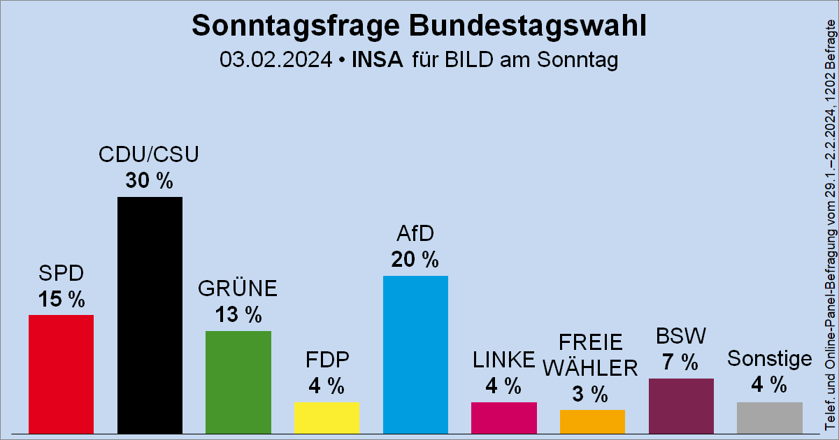 Wahlrecht.de tweet media