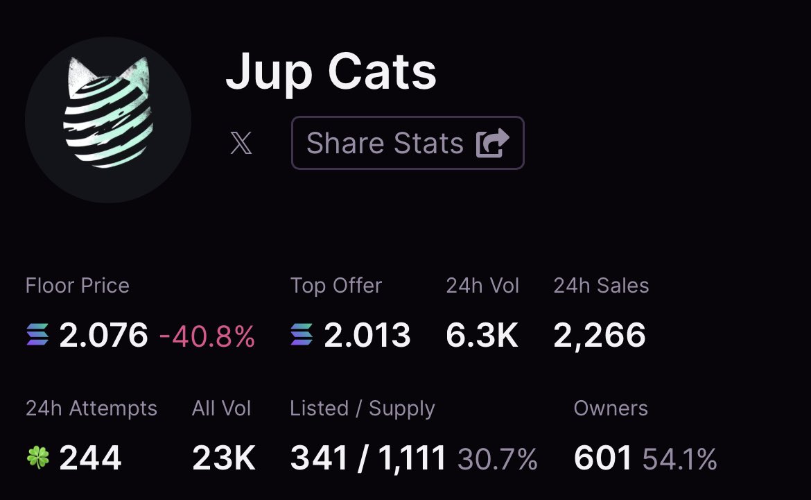 Giving away 4x $JUP cats 🪐🐈

Drop your $SOL wallets, follow &amp; RT 🎁

~ 24 hours ⏰