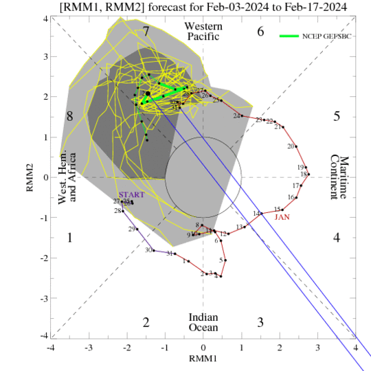 PvForecast's tweet photo. newest MJO 3-2
#winterbackontrack https://t.co/6wGsf1NvXa