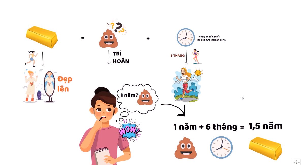 quochungeth's tweet photo. Chiến Thắng TRÌ HOÃN trong 5 phút bằng PHƯƠNG PHÁP TỈNH THỨC https://t.co/KohxjxoGhw via @YouTube https://t.co/RpbcyELuxi