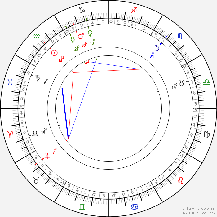 The Scorpio Moon is applying to sextile Mars

She will then sextile Mercury