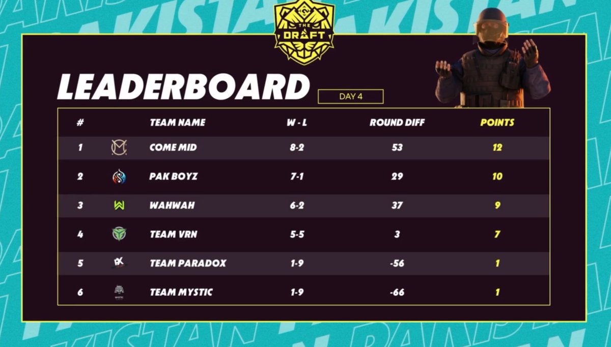 Qualified for <a href="/BLASTPremier/">BLAST Premier 💥</a> draft, see you in Malaysia🇲🇾