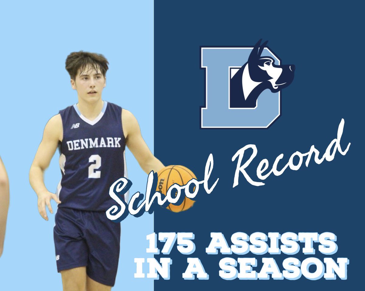 DenmarkBoysBball (@denmarkhs_bball) on Twitter photo With 10 assists last night vs West, <a href="/luke_jensen24/">Luke Jensen</a> breaks <a href="/suttonsm1th/">Sutton Smith</a> school record of 169 assists in a season
Luke is currently averaging 7.6 assists per game With 10 assists last night vs West, <a href="/luke_jensen24/">Luke Jensen</a> breaks <a href="/suttonsm1th/">Sutton Smith</a> school record of 169 assists in a season
Luke is currently averaging 7.6 assists per game