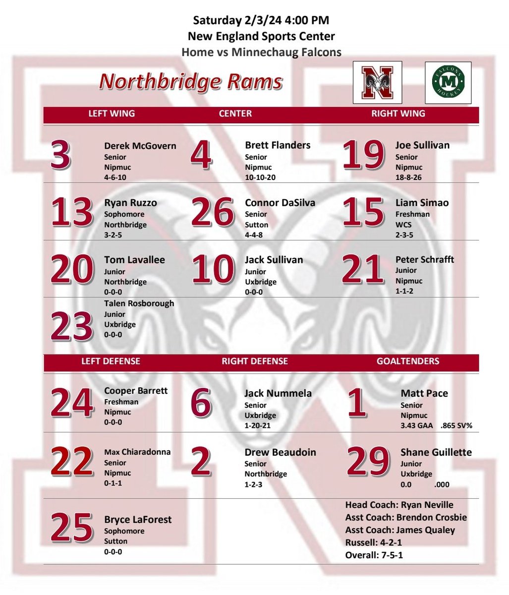 Boys take on Minnechaug in a mid-afternoon home tilt at NESC! 4pm Puck Drop. 

🆚️ Minnechaug Falcons
🏟 New England Sports Center
⏰️ 4:00pm