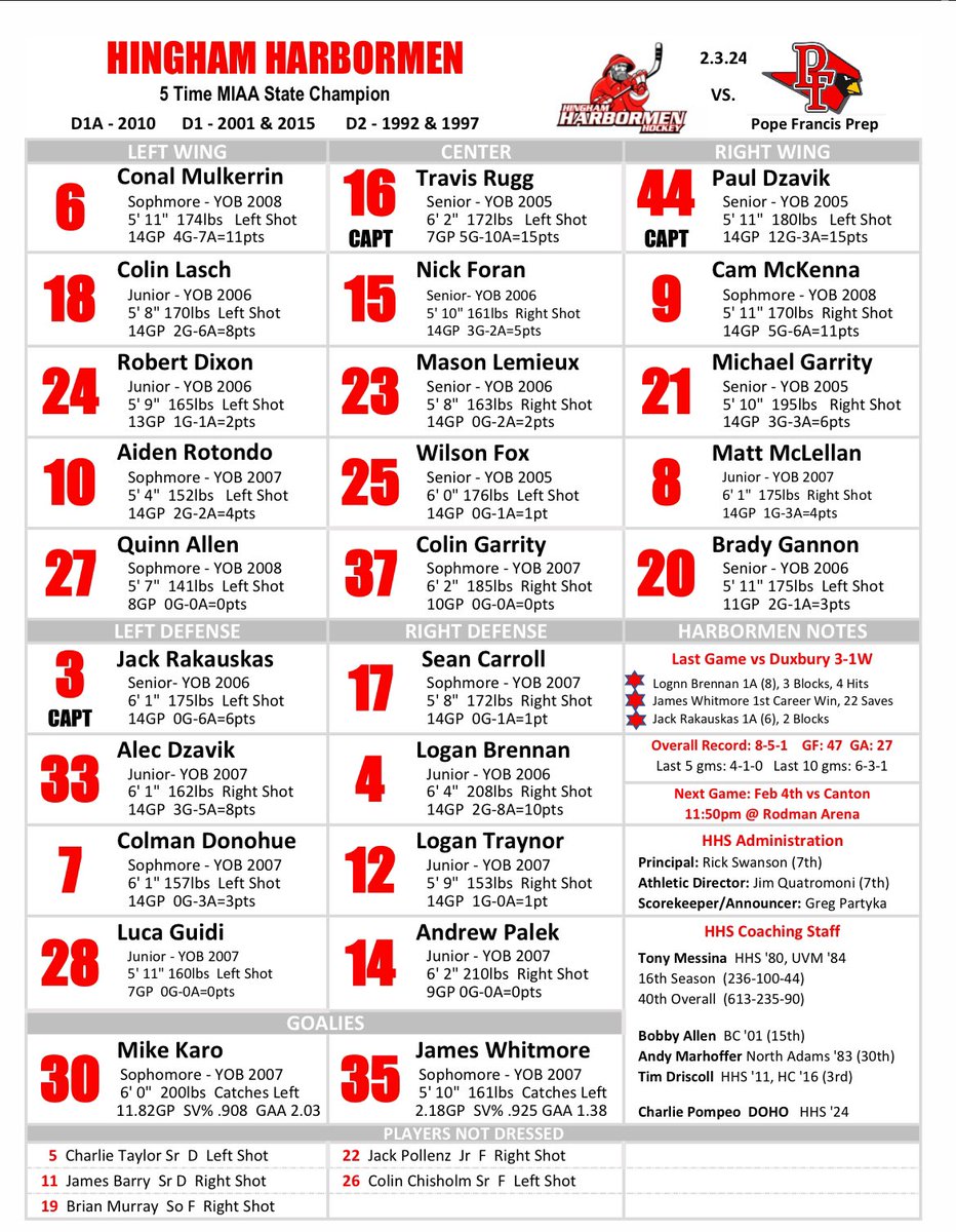 HarbormenHockey's tweet photo. A major matinee matchup today…. The #6 Harbormen face-off against #3 Pope Francis Prep at Pilgrim. Noon time puck drop. https://t.co/47HjIGhr65