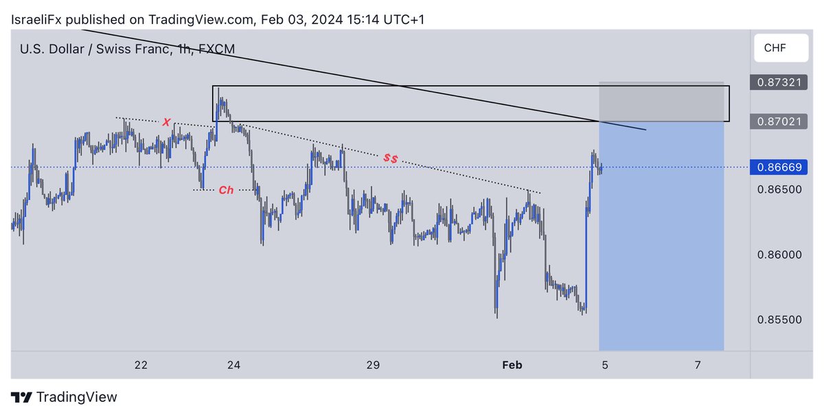 israeli__fx tweet picture