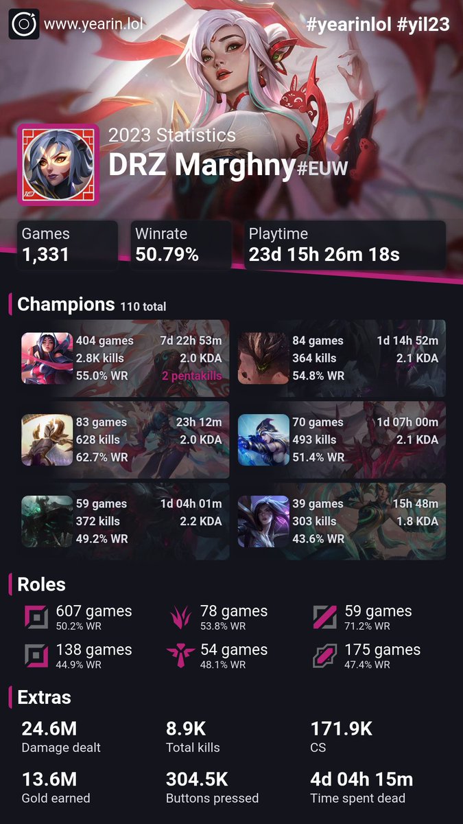 DreamerZ | Marghny tweet media