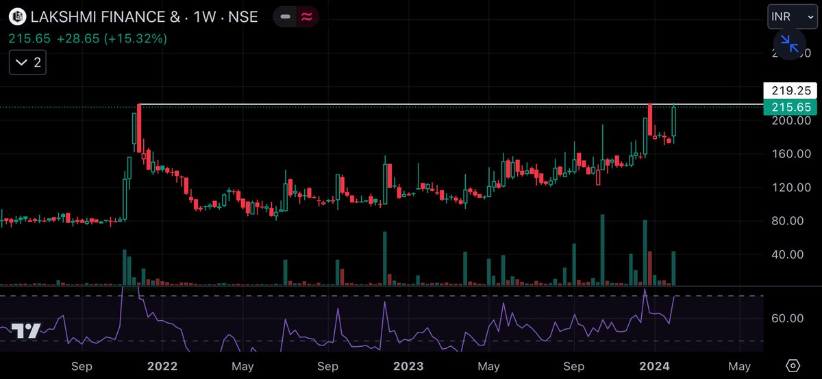 2lazy_2quit's tweet photo. Possible breakout stocks for observation (closing basis)
#LFIC above 220
#vindhyatele above 2710
#latentview above 504
#servotech above 100 https://t.co/WqdbCwR9LL