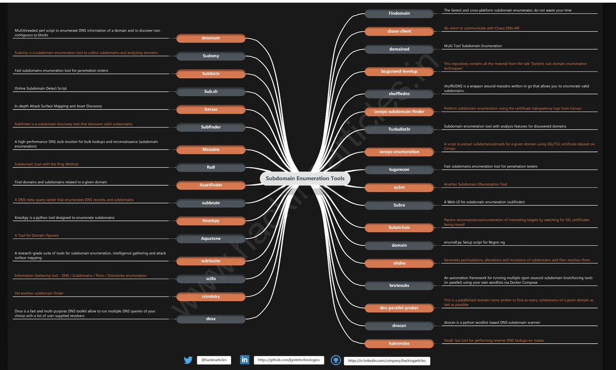Cyber Detective💙💛 tweet media