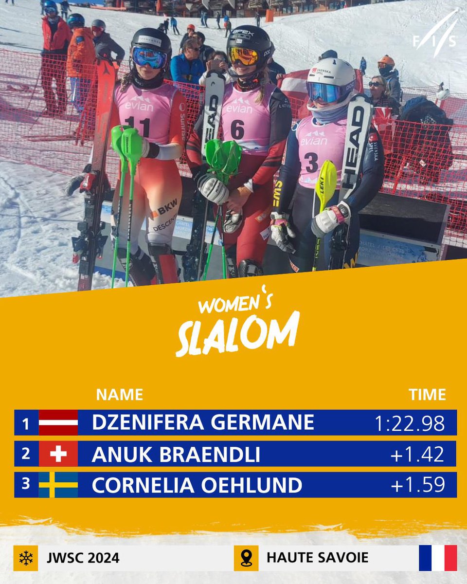 🔥Dzenifera Germane 🔥 writes skiing history today and wins the first ever title and medal at a FIS Alpine Junior World Championships for Latvia in it‘s 43rd edition this year. 🏆🇱🇻

The slalom race was the last event for the women at the @fisalpinejunior 🇫🇷

#fisalpine