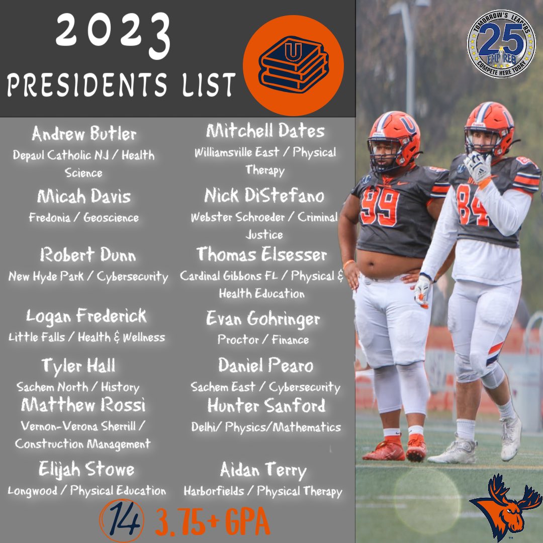 14 of our athletes were recognized for their excellence in the classroom this past semester with President’s List distinction, one of the most prestigious honors that the Empire 8 recognizes.

#Uncommon #UticaGuy #FearTheMoose 🟠🫎