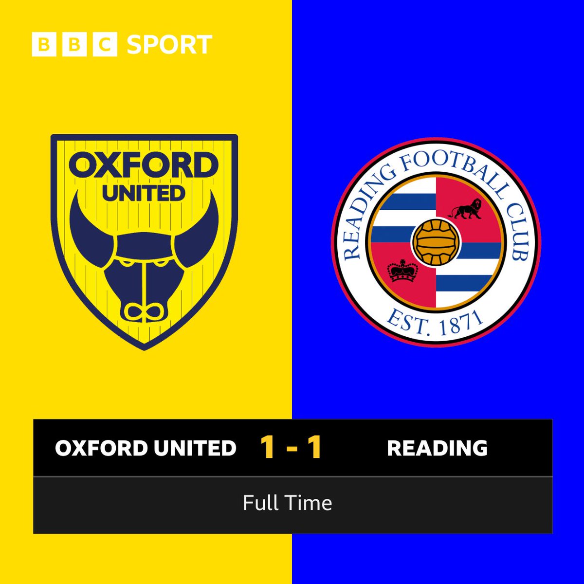 BBCBerkshire's tweet photo. It all ends square on derby day!
What are your thoughts on the game?
π 0808 100 5100
π² TEXT 81333 starting with βBerksβ
π¬ Reply below
LIVE post-match thoughts π
https://t.co/5pf5uxg5nj
#OXFREA | #ReadingFC https://t.co/uYaDDlXjKa