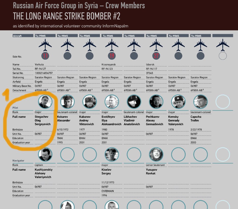 InformNapalm tweet media