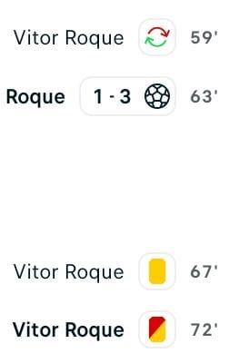 Vitor Roque: "juego 15 minutos y me voy, que tengo prisa". 
<a href="/biwenger/">Biwenger Fantasy 🏆</a>