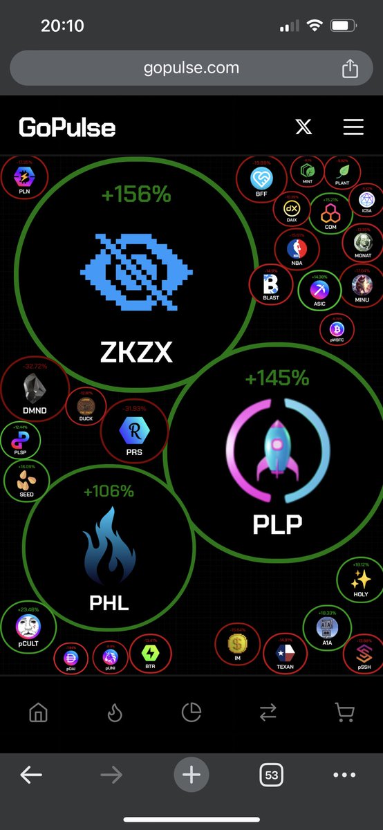 Ishiki_Crypto's tweet photo. BOOoOooMm BITCH! $ZKZX is in the lead. $PLP had a good run. 

1400 holders. Whales getting diluted. Over 3% of supply burned in 7 days. 

👉Join the community https://t.co/ixO5ODfV6v

👉Use the protocol to gain anonymity https://t.co/WwBIaupR6h https://t.co/d6Vx4FYN7g