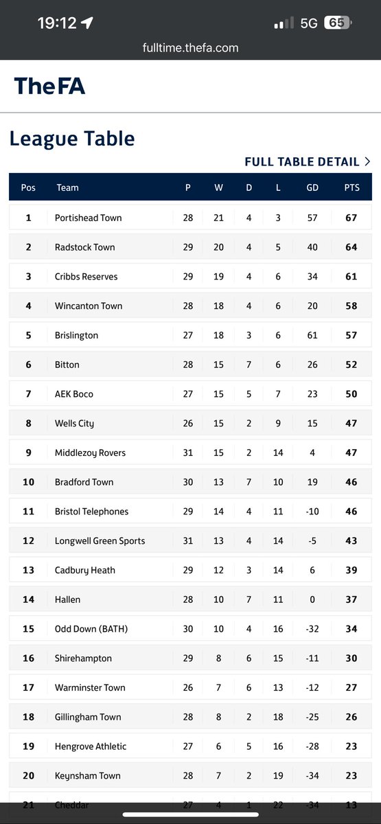Cribbs Football Club tweet media