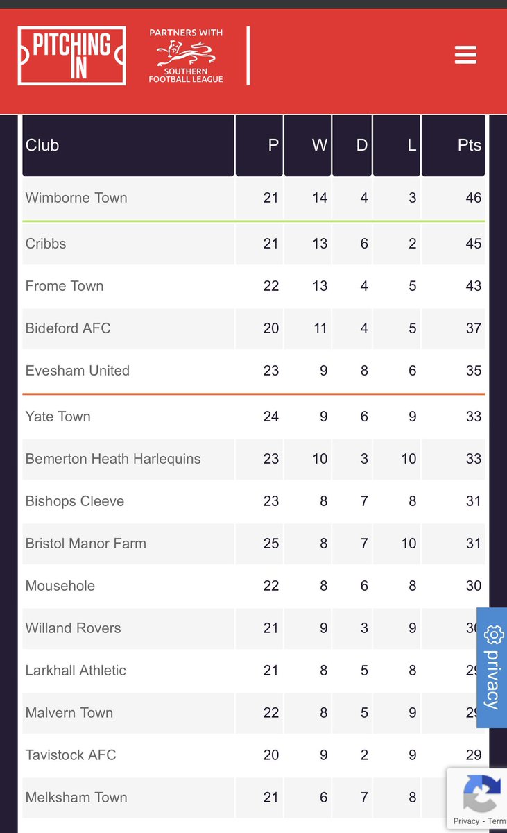 Cribbs Football Club tweet media