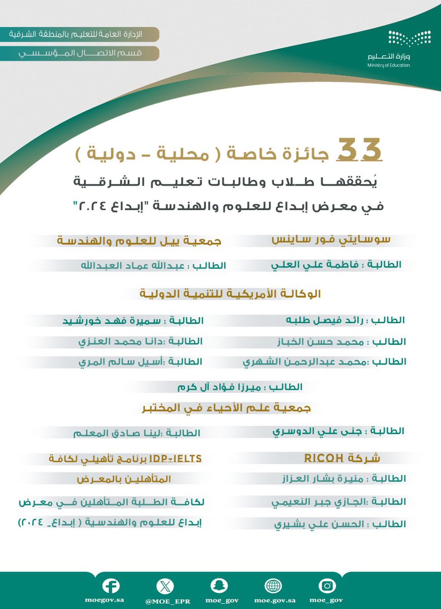 MOE_EPR's tweet photo. 33 جائزة خاصة (محلية-دولية) يُحققها طلاب وطالبات تعليم الشرقية في معرض إبداع للعلوم والهندسة #إبداع_2024
#الأولمبياد_الوطني_للإبداع_العلمي
#آيسف_2024
@mawhiba https://t.co/5tXuGpBtKF