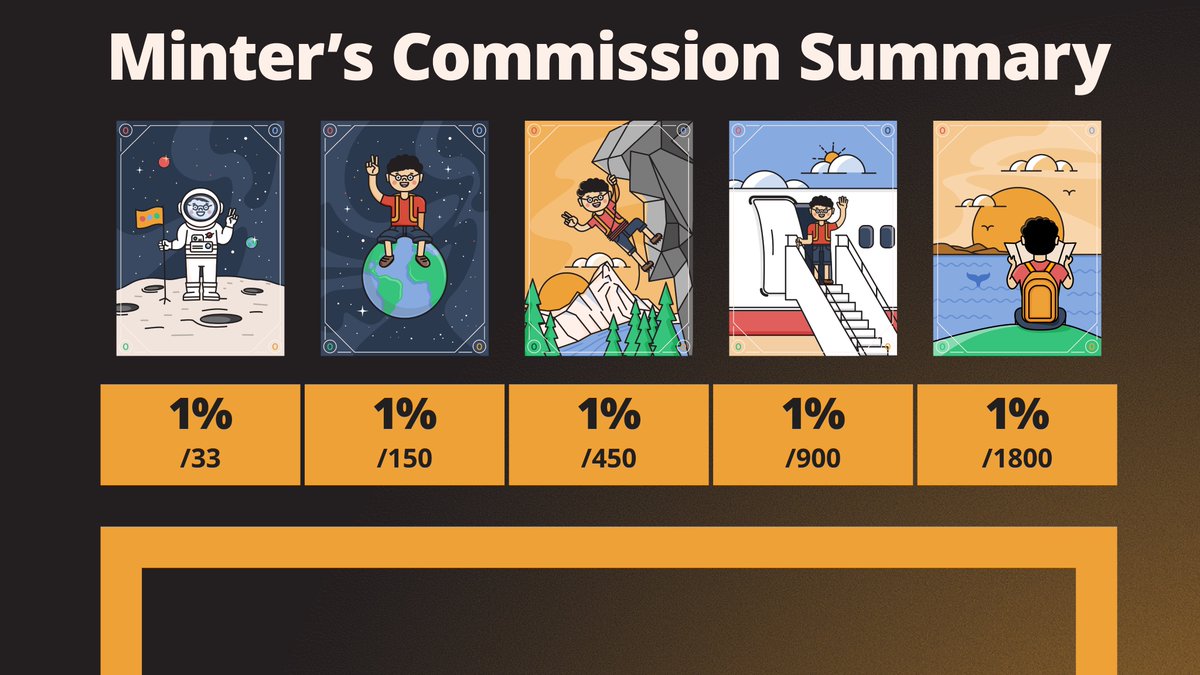 MyGeoTokens tweet media