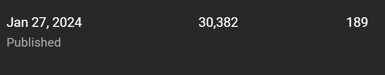 CoyoteWildfire's tweet image. My very FIRST video to hit over 30,000 views, and the most viewed video on my channel!

Thank you for your support!

👉 youtu.be/0TZrqfn6bRg

#YouTubePartnerProgram #Palworld #PalworldGuide