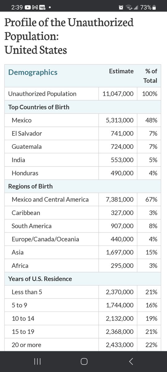 QuakobJinn's tweet image. The majority of migrants aren't from Latin America?