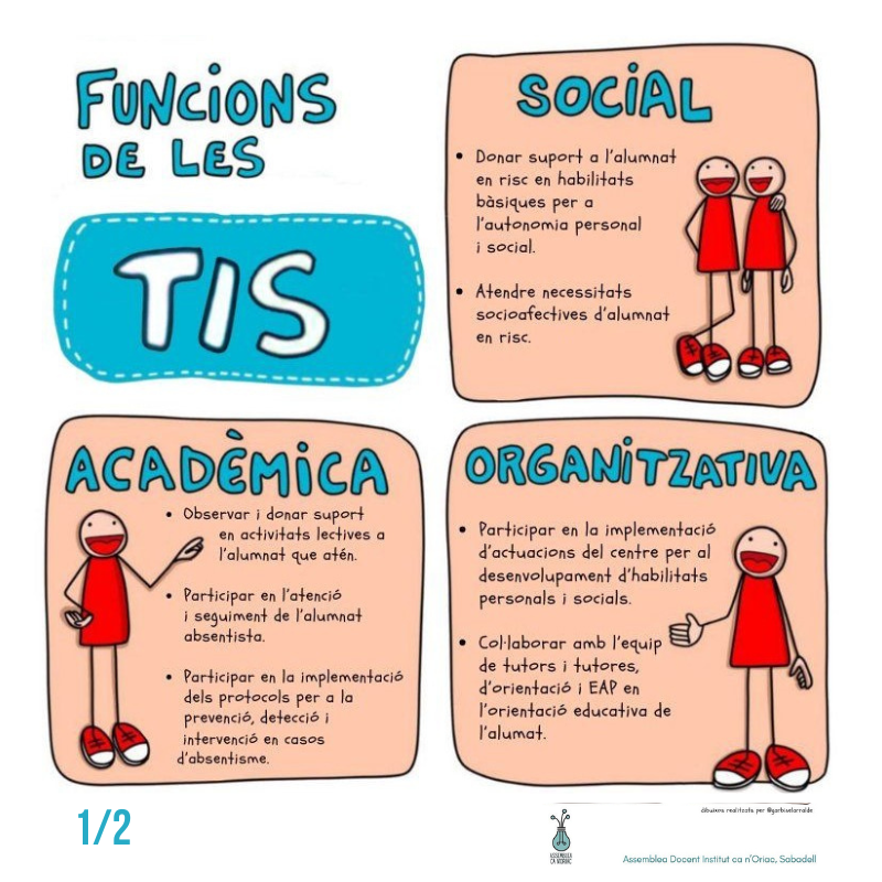 AFACanOriac's tweet photo. Aquest febrer moltes Tècniques d'Integració Social, que treballen en centres educatius d'alta i màxima complexitat, hauran de marxar dels seus centres, on fan una feina IMPRESCINDIBLE. No respectant el VINCLE amb famílies i alumnat en situació de risc. És el cas del nostre TIS. https://t.co/Ok87JJKizN