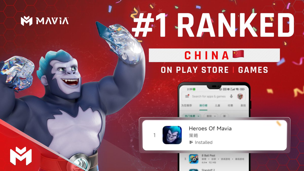 Heroes of Mavia has claimed the #1 spot as the top free game in China today on the Google Play Store! 🇨🇳♥️