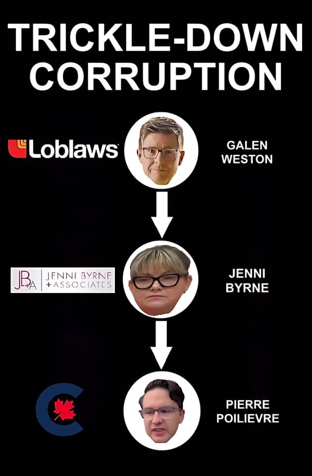 #PierrePoilievre the dud and #GalenWeston with his #Galenflation