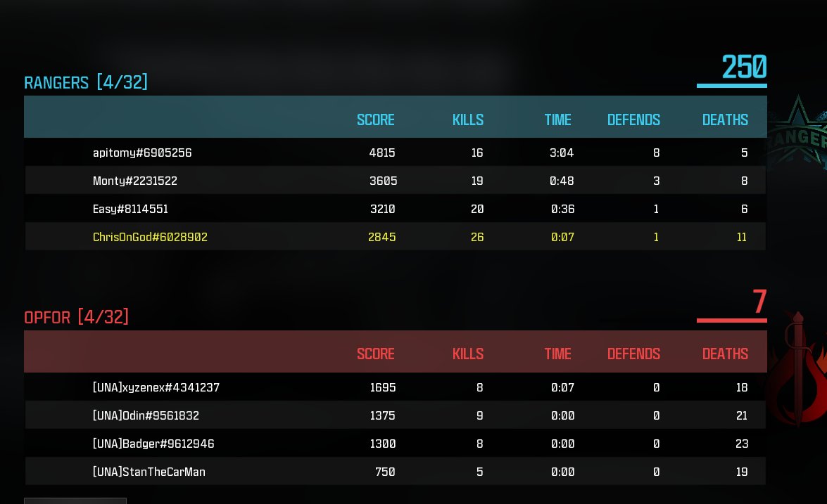 I feel bad for anyone who has to play us after that loss to <a href="/HonorFNL/">Frankey</a> and co. 😐