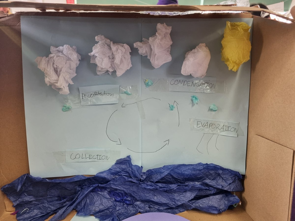 MissKhatun2's tweet photo. Year 4 enjoyed showcasing their learning of the water cycle by creating a model demonstrating the 4 key stages. @HeadLHS @GeographyLHS23 @LHS_Watford https://t.co/jSVZQx1pP4