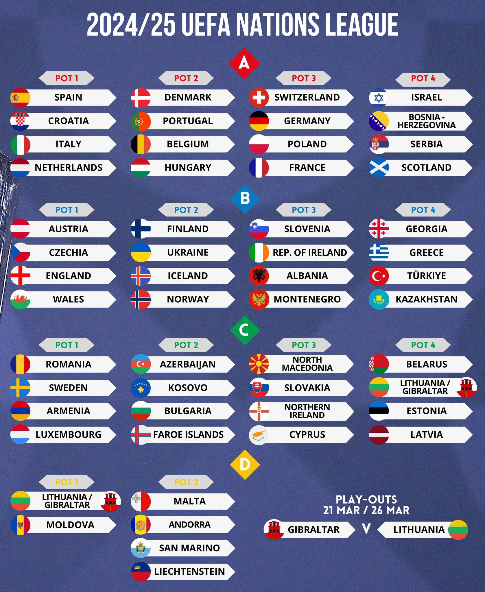 Nations League 24/25 | England in League B | RedCafe.net