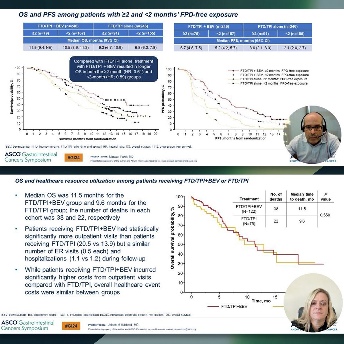 Setting expectations when prescribing TAS/bev for refractory CRC patients: Prior therapy impacts the magnitude of benefit of TAS! &amp; TAS/bev may not be better than TAS in the non-trial population!
meetings.asco.org/abstracts-pres…
meetings.asco.org/abstracts-pres…