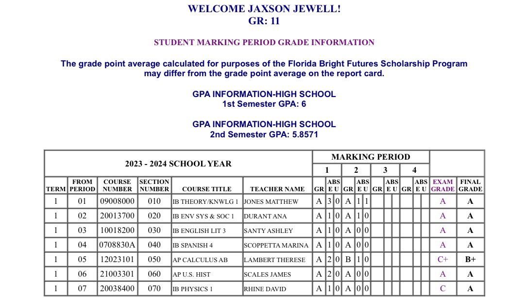 After receiving Straight A’s and a 6.0 GPA for Q1 and all A’s w/ 1 B for Q2 (5.85) - I started off my Junior Year great with a 5.92 GPA for Semester 1 in all IB/AP classes! - 📚📝 ————— #Classof2025 #Quarterback #StudentAthlete