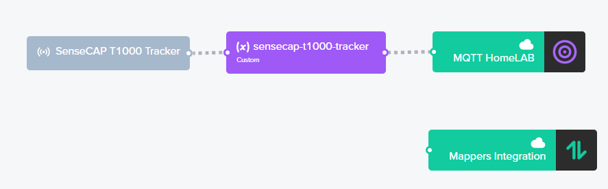 Alex Corvis💡🛠️📡 tweet media