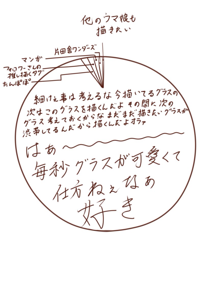 ワイの脳内毎日これ 