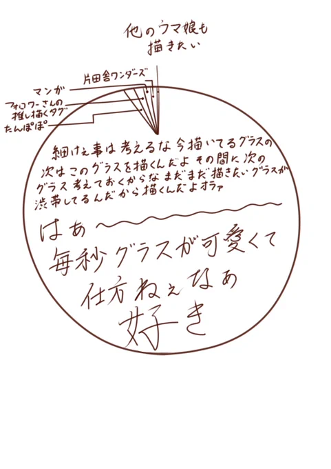 ワイの脳内毎日これ 