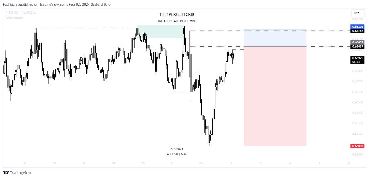 FashmanDAS's tweet image. Don&apos;t overcomplicate the approach

Plan the trade.

Trade it.

#Submittotime