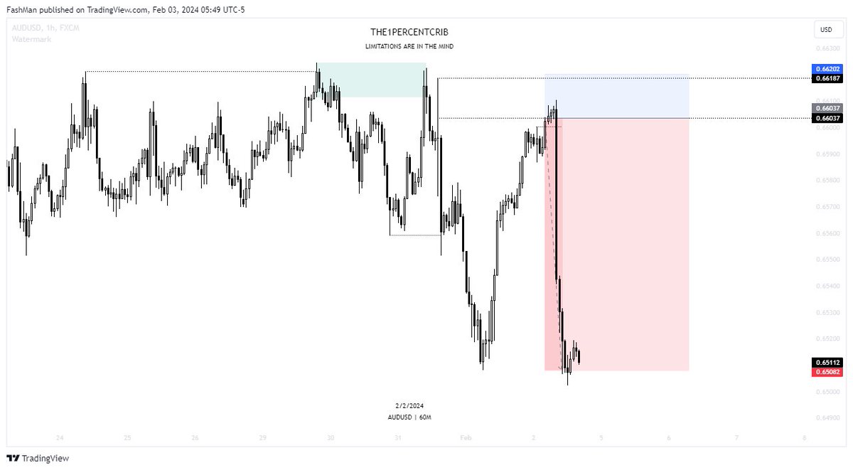 FashmanDAS's tweet image. Don&apos;t overcomplicate the approach

Plan the trade.

Trade it.

#Submittotime
