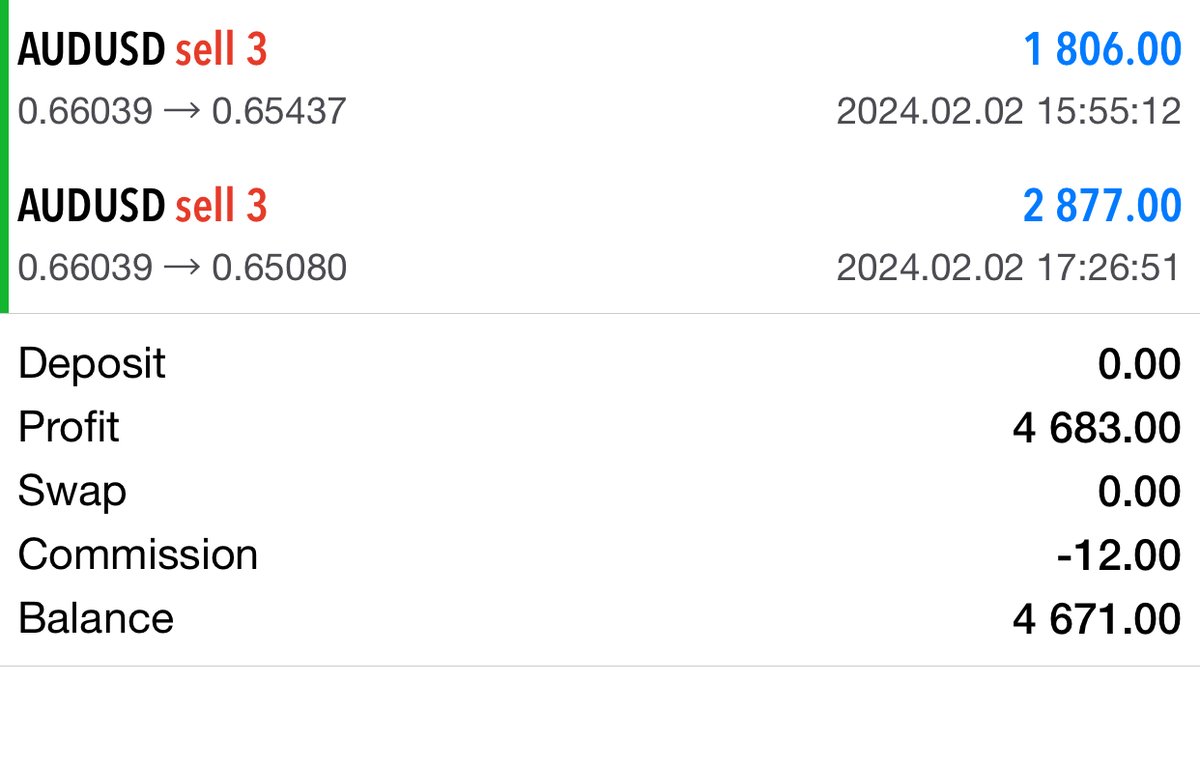 FashmanDAS's tweet image. Don&apos;t overcomplicate the approach

Plan the trade.

Trade it.

#Submittotime