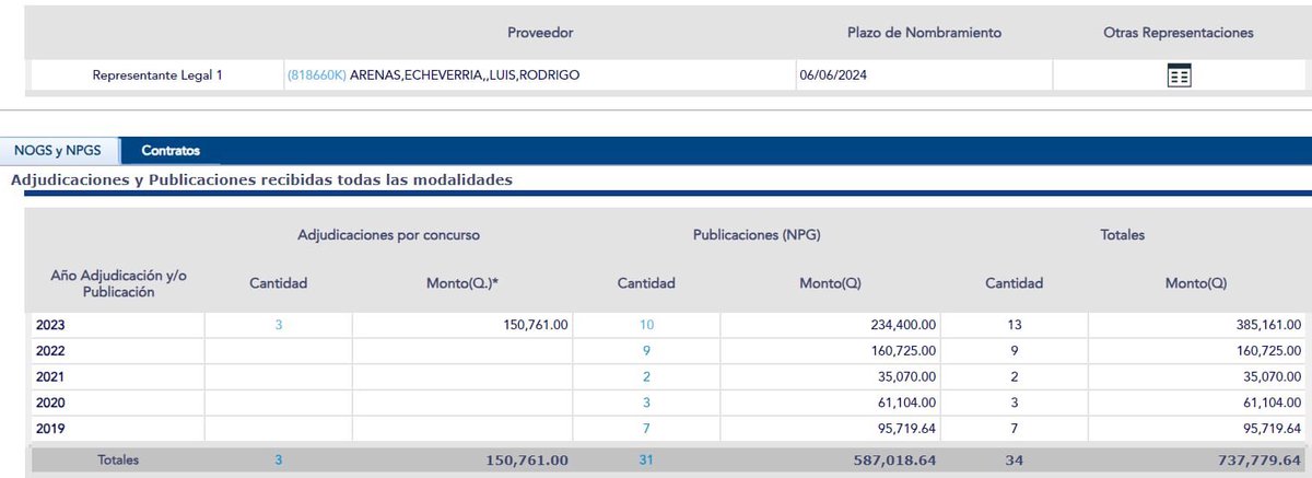 Mariaisabelgar's tweet photo. @rodrigoarenas @marceblanco_ Menos que usted seguramente? https://t.co/y2XX6in4vX