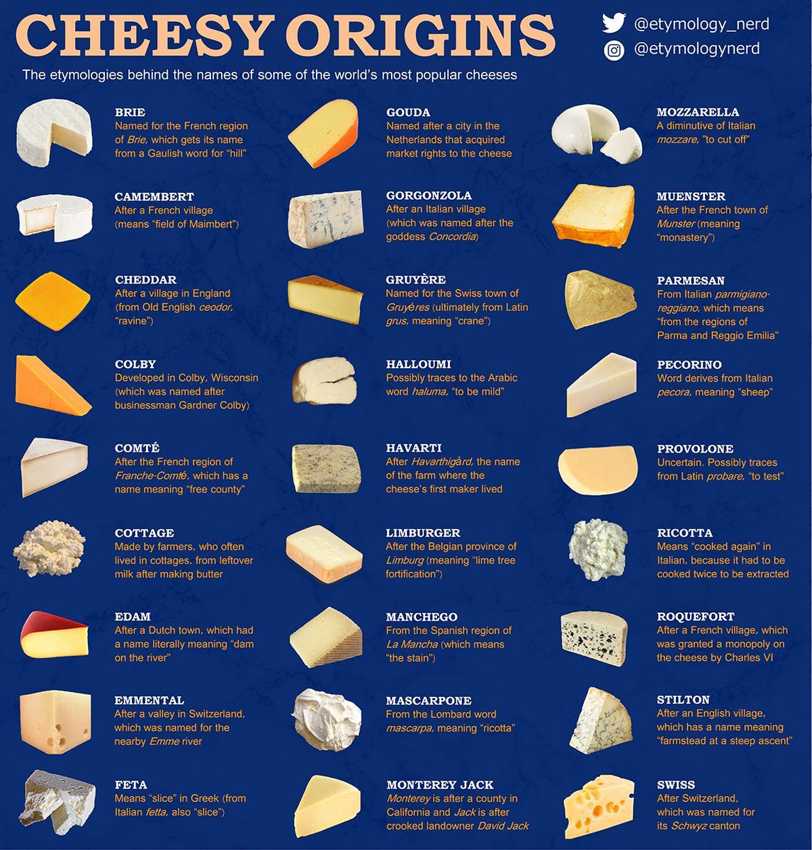 simongerman600's tweet photo. Essential knowledge. Where did cheeses get their names from? Source: https://t.co/4sWweeWolc https://t.co/xCwMHZrT8C