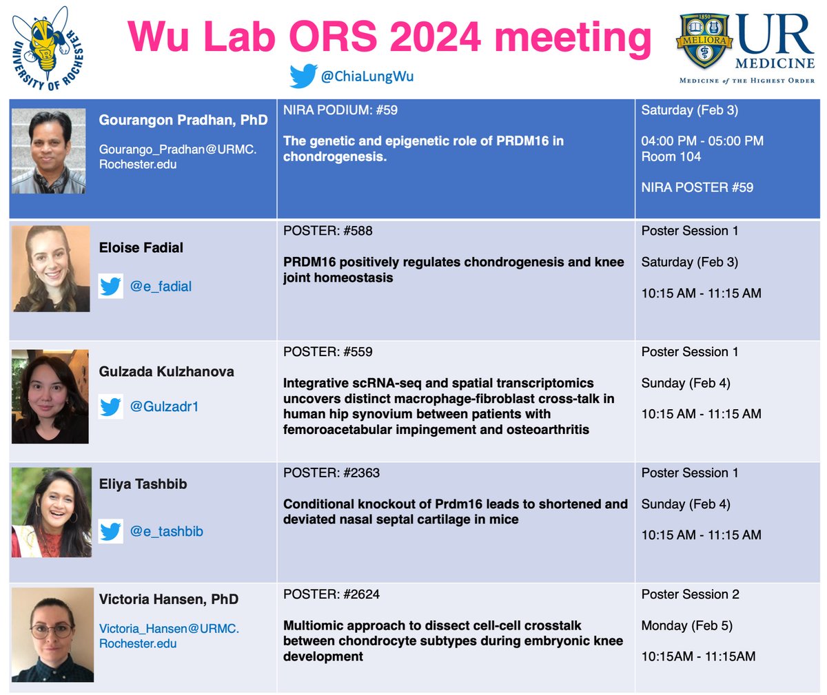 Chia-Lung Wu (@chialungwu) on Twitter photo Extremely excited to share our work at the <a href="/ORSsociety/">Orthopaedic Research Society</a>!! Please come visit our presentation and posters!! #ORS2024 <a href="/Gulzadr1/">Gulzada Kulzhanova 🇺🇦🇰🇿</a> <a href="/e_fadial/">Eloise Fadial</a> <a href="/e_tashbib/">Eliya T Tashbib</a> <a href="/ROC_CMSR/">Rochester CMSR</a> <a href="/UofR/">University of Rochester</a> Extremely excited to share our work at the <a href="/ORSsociety/">Orthopaedic Research Society</a>!! Please come visit our presentation and posters!! #ORS2024 <a href="/Gulzadr1/">Gulzada Kulzhanova 🇺🇦🇰🇿</a> <a href="/e_fadial/">Eloise Fadial</a> <a href="/e_tashbib/">Eliya T Tashbib</a> <a href="/ROC_CMSR/">Rochester CMSR</a> <a href="/UofR/">University of Rochester</a>