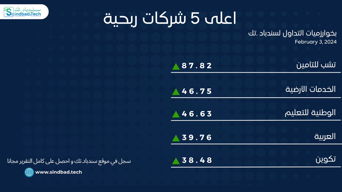 Sindbad.Tech | سندباد.تك tweet media