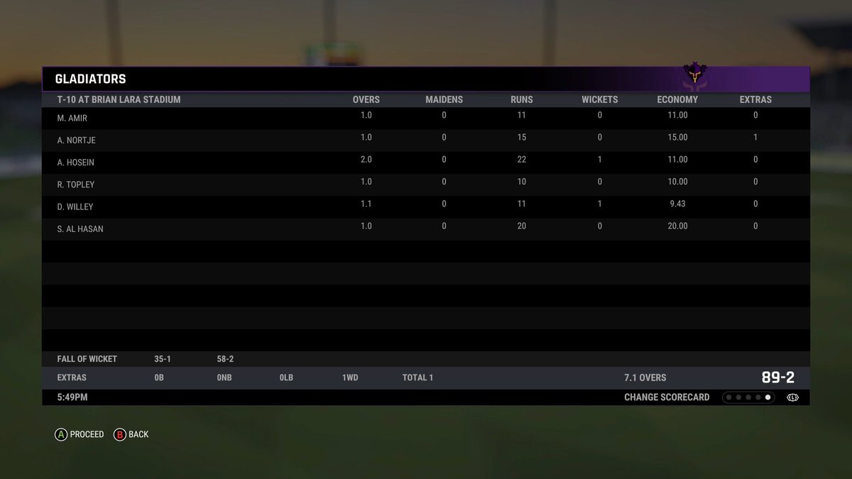 MatarAluTM's tweet photo. Gladiators managed to score 86-7 courtesy of some brilliant bowling by Renegades with Axar Patel picking up 3 wickets

In reply, Renegades comfortably won the match denting Gladiators NRR even more. Great batting display by Captain Munro, Gill and Salt

#T10Qualifier Match 3 https://t.co/J3KSqHk3Fx