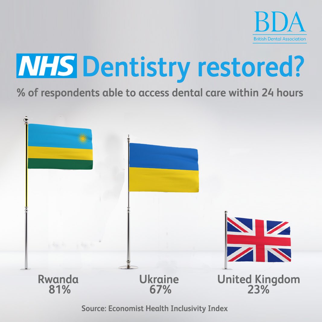 The lack of access to dental care within 24 hours is an absolute abomination When will the Government step up and solve the mess they have created? Please RT if you agree will all deserve so much better