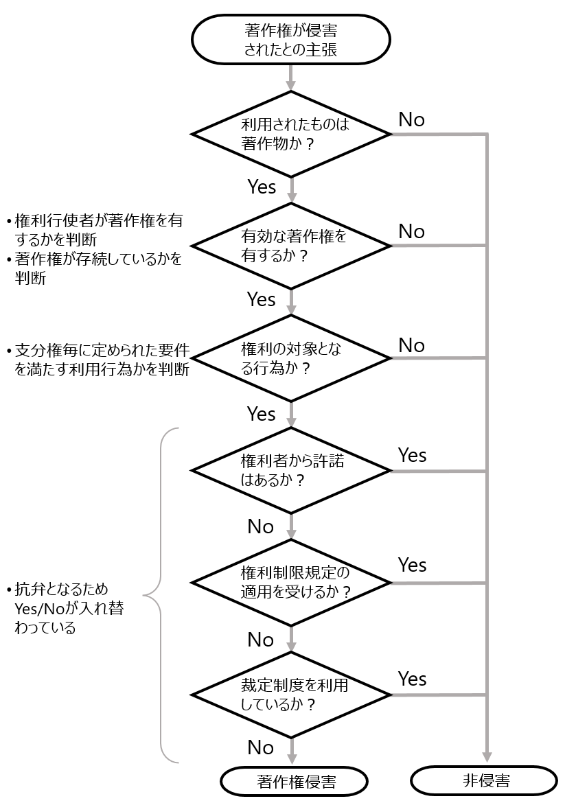 seed_value (@30years_over)  X