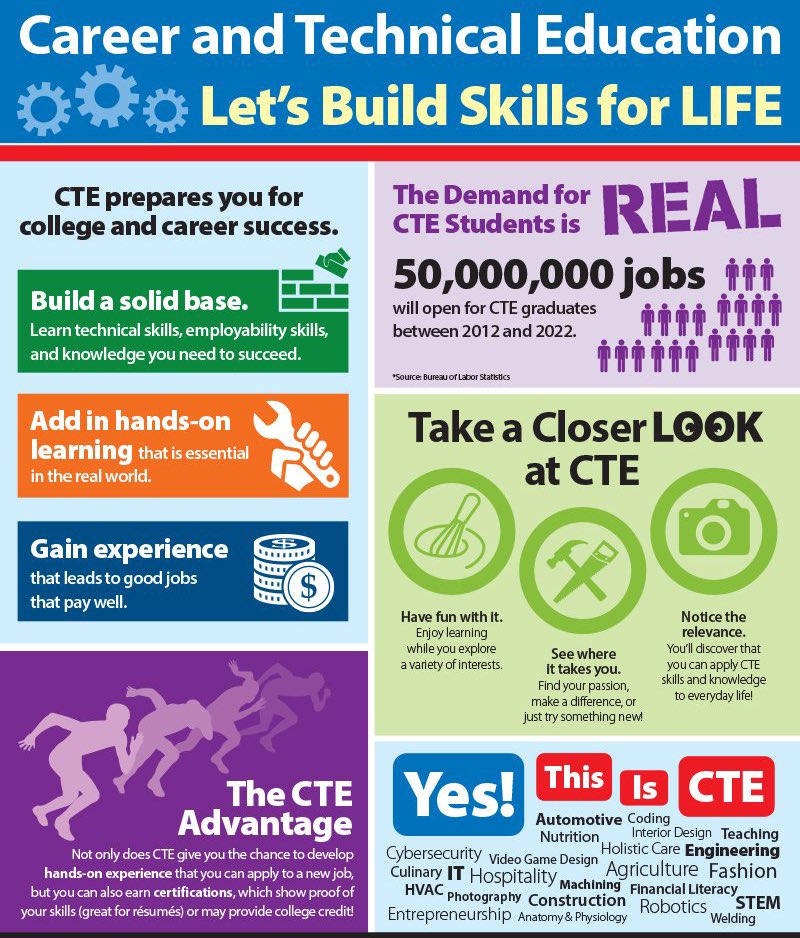 Career Tech caters to both college-bound and non-college-bound students, recognizing that all students are on the path to a successful career. 

#CareerTechMonth #AimForExcellence #CollegeAndCareerReady
