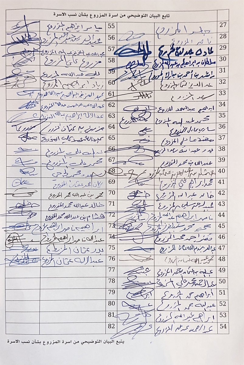 أسرة المزروع في جلاجل 
تصدر بيان توضيحي حول ما تم تداوله بخصوص مشجرة ونسب الاسرة في جلاجل